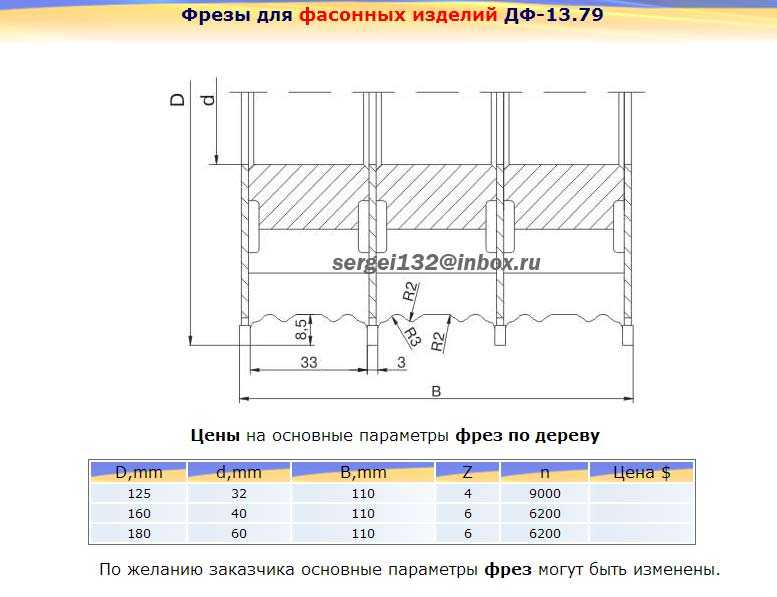 Фрезы для фасонных многопрофильных изделий-2