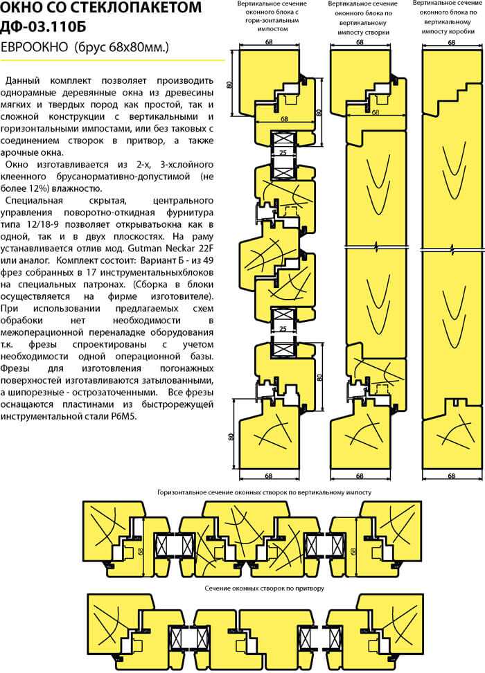 Фрезы для изготовления евроокон из дерева