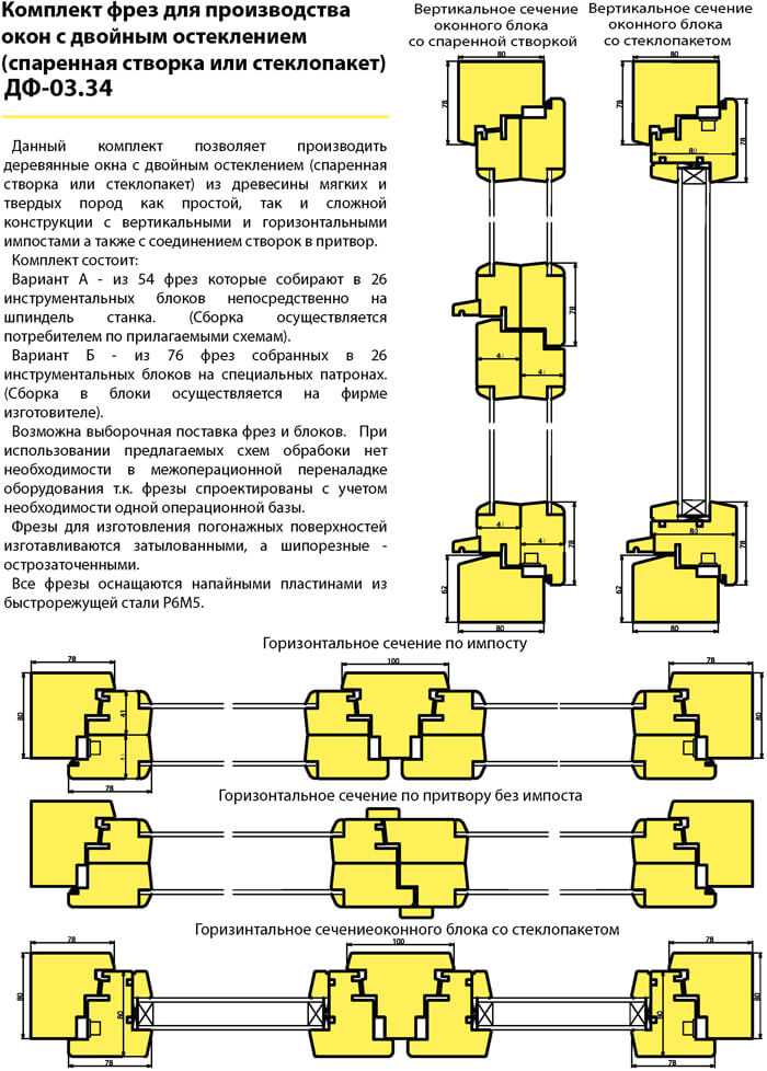 Фрезы для изготовления евроокон из дерева