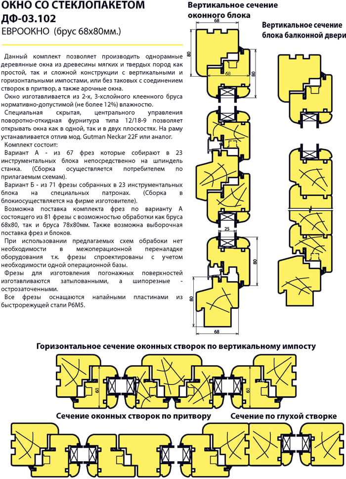 Фрезы для изготовления евроокон из дерева