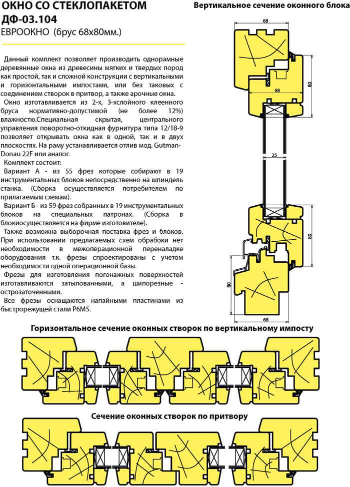 Фрезы для изготовления евроокон из дерева