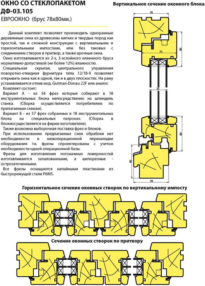 Фрезы для изготовления евроокон из дерева