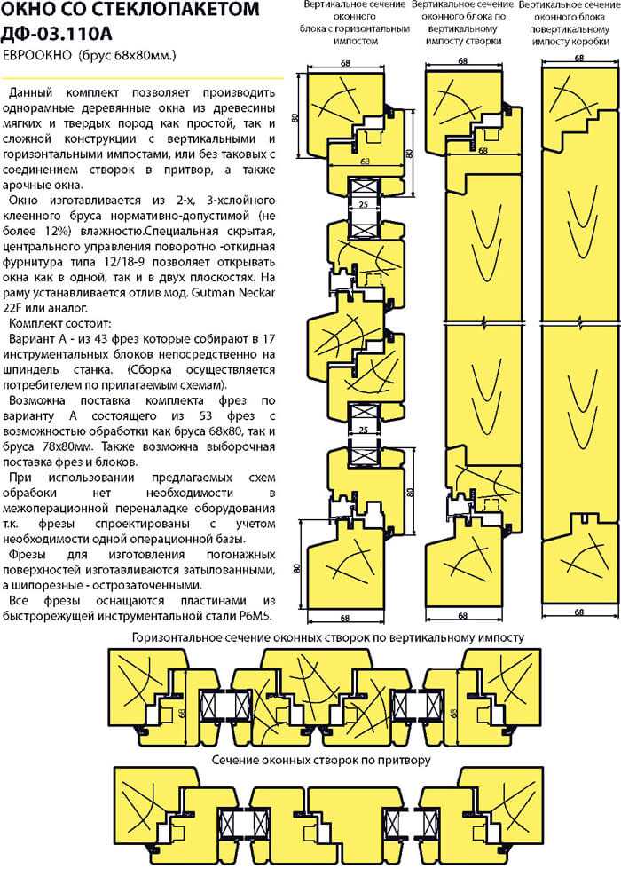 Фрезы для изготовления евроокон из дерева
