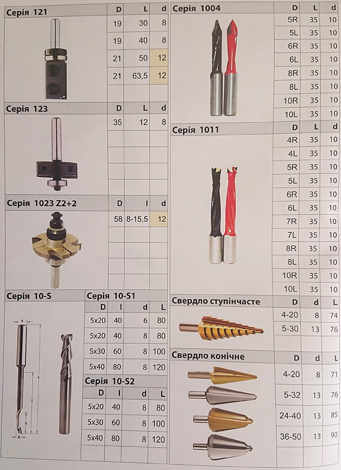 Фрезы для ручного фрезера глобус