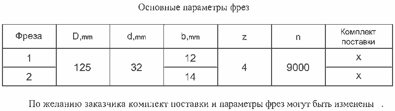 Параметры фрез для изготовления мебельной обвязки ДФ-02.02 Р6М5